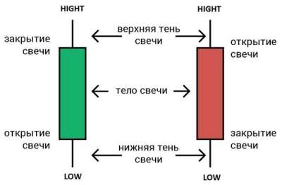 Стратегия "Лестница"