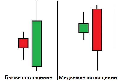 Стратегия "Стрела"