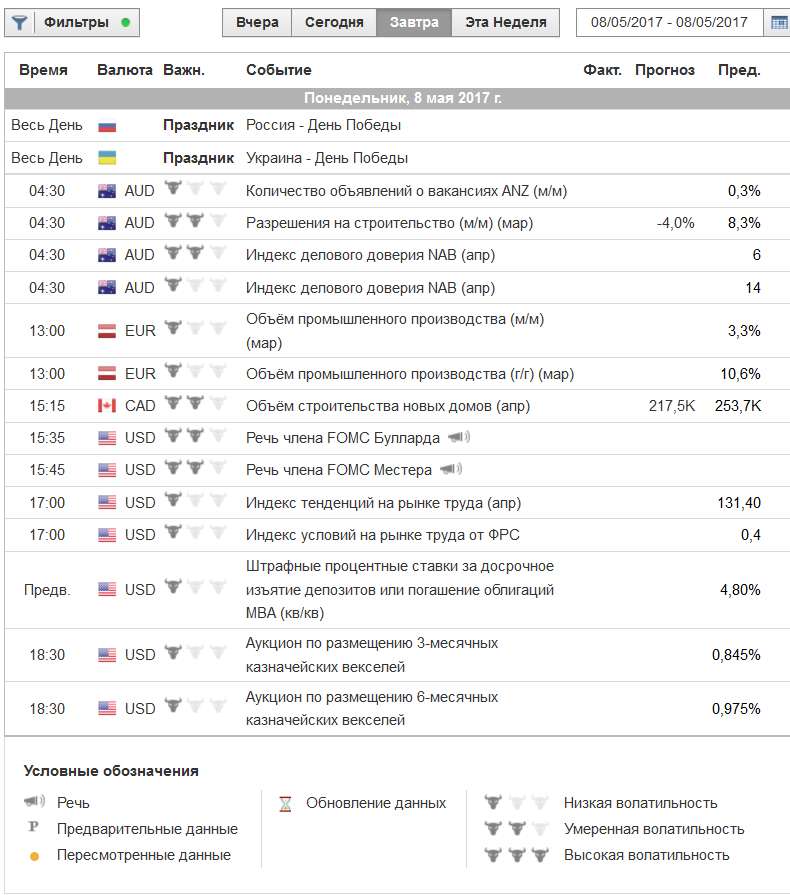 Экономический календарь Экономический календарь