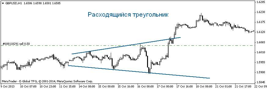Расходящийся треугольник Расходящийся треугольник
