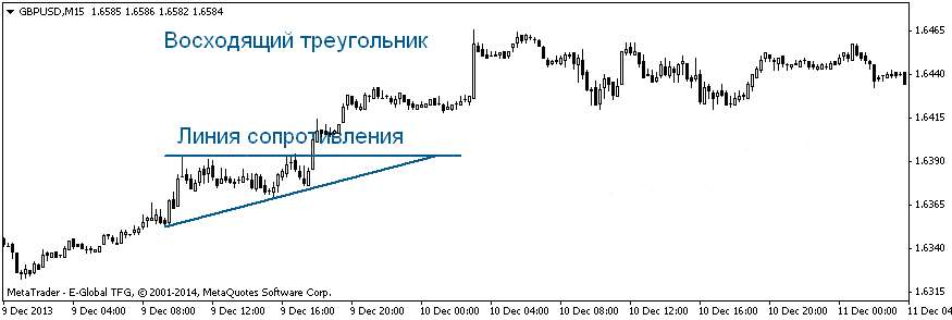 Стратегия «треугольник» Стратегия «треугольник»