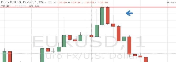 Прайс экшн (Price Action) в торговле бинарными опционами Прайс экшн (Price Action) в торговле бинарными опционами