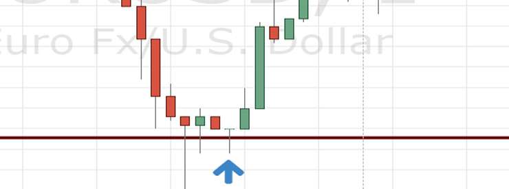 Прайс экшн (Price Action) в торговле бинарными опционами Прайс экшн (Price Action) в торговле бинарными опционами