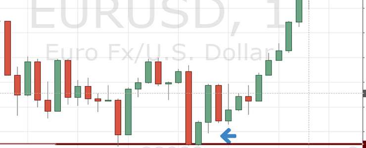 Прайс экшн (Price Action) в торговле бинарными опционами Прайс экшн (Price Action) в торговле бинарными опционами