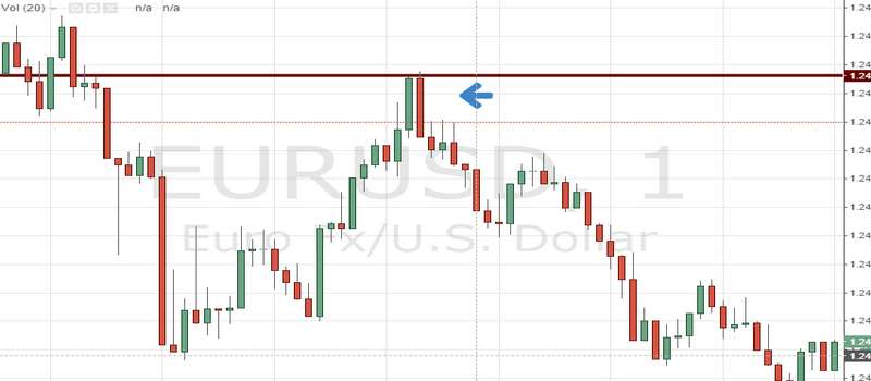 Прайс экшн (Price Action) в торговле бинарными опционами Прайс экшн (Price Action) в торговле бинарными опционами