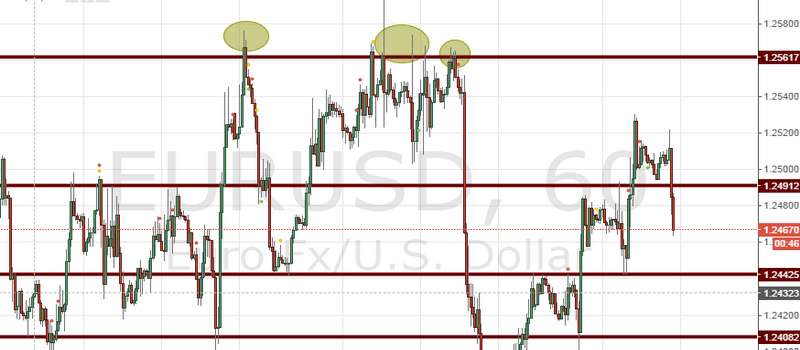 Прайс экшн (Price Action) в торговле бинарными опционами Прайс экшн (Price Action) в торговле бинарными опционами