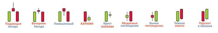 Прайс экшн (Price Action) в торговле бинарными опционами Прайс экшн (Price Action) в торговле бинарными опционами