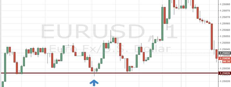 Прайс экшн (Price Action) в торговле бинарными опционами Прайс экшн (Price Action) в торговле бинарными опционами