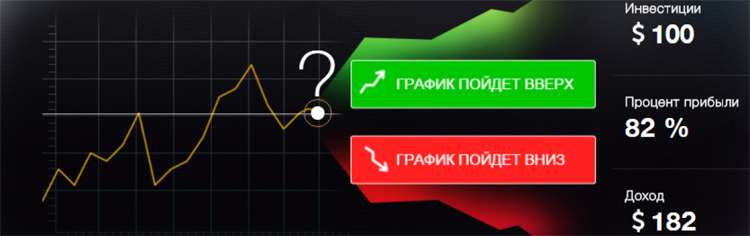 Ведение торговли бинарными опционами - огромная перспектива современного человека. Ведение торговли бинарными опционами - огромная перспектива современного человека.