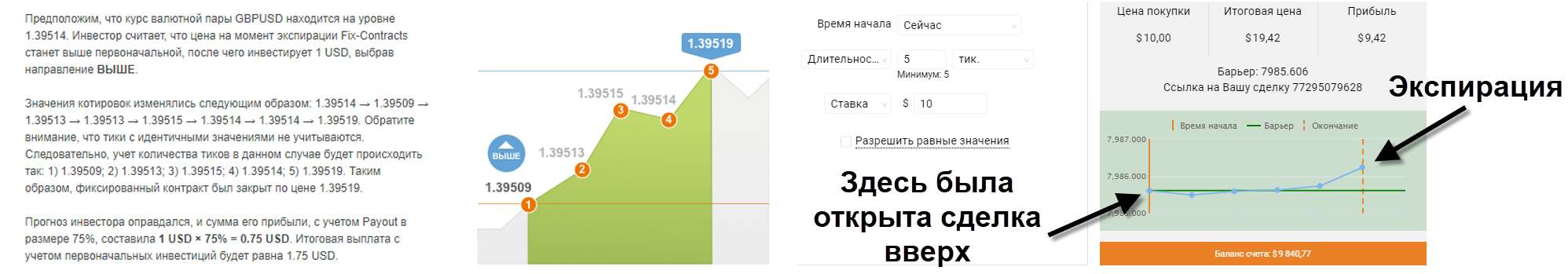 Курс по опционам. Раздел 1 - "Подготовка" - Глава 6. Часть 2. - Разные варианты бинарных опционов и их характеристика. Курс по опционам. Раздел 1 - "Подготовка" - Глава 6. Часть 2. - Разные варианты бинарных опционов и их характеристика.