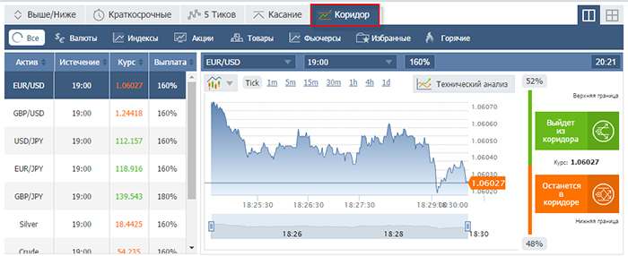 Курс по опционам. Раздел 1 - "Подготовка" - Глава 6. Часть 2. - Разные варианты бинарных опционов и их характеристика. Курс по опционам. Раздел 1 - "Подготовка" - Глава 6. Часть 2. - Разные варианты бинарных опционов и их характеристика.