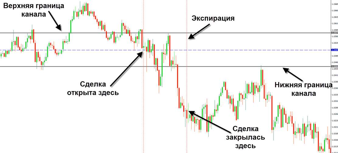Курс по опционам. Раздел 1 - "Подготовка" - Глава 6. Часть 2. - Разные варианты бинарных опционов и их характеристика. Курс по опционам. Раздел 1 - "Подготовка" - Глава 6. Часть 2. - Разные варианты бинарных опционов и их характеристика.