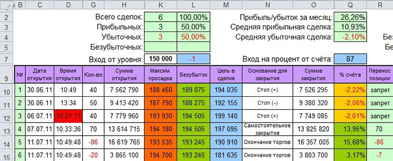 Торговый дневник трейдера бинарными опционами. Торговый дневник трейдера бинарными опционами.