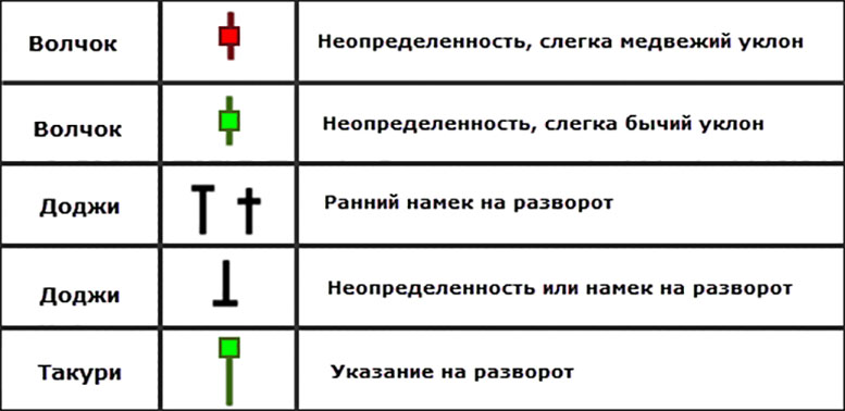 Японские свечи для начинающих и профессионалов: графический анализ финансовых рынков с помощью японских свечей. Японские свечи для начинающих и профессионалов: графический анализ финансовых рынков с помощью японских свечей.