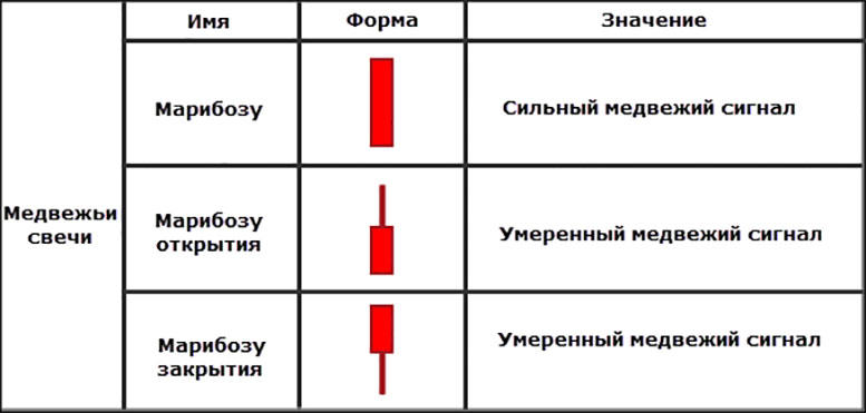 Японские свечи для начинающих и профессионалов: графический анализ финансовых рынков с помощью японских свечей. Японские свечи для начинающих и профессионалов: графический анализ финансовых рынков с помощью японских свечей.