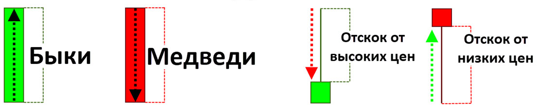 Японские свечи для начинающих и профессионалов: графический анализ финансовых рынков с помощью японских свечей. Японские свечи для начинающих и профессионалов: графический анализ финансовых рынков с помощью японских свечей.