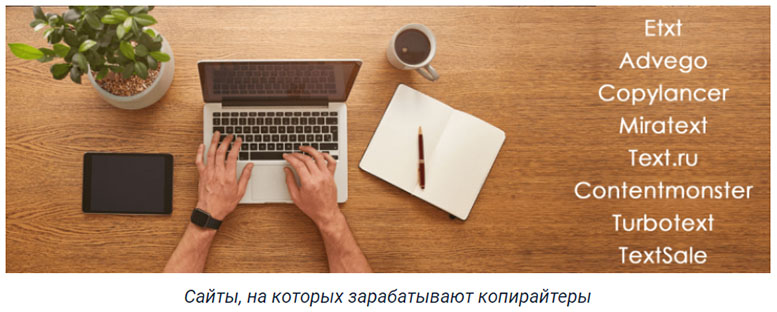 Копирайтинг Копирайтинг