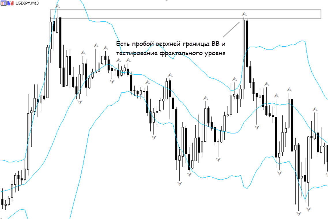 Волна между границами работает по принципу Скользящей Средней. Полосы во многом схожи с индикаторами типа МА, но в отличие от них совершенно автономные, а поэтому более приятные и точные при использовании. Волна между границами работает по принципу Скользящей Средней. Полосы во многом схожи с индикаторами типа МА, но в отличие от них совершенно автономные, а поэтому более приятные и точные при использовании.