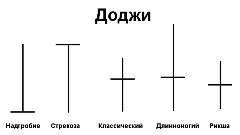 Стратегия Доджи — как работает и чем удобна. Советы. Стратегия Доджи — как работает и чем удобна. Советы.