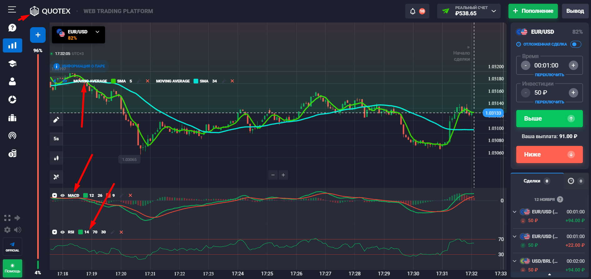Стратегии бинарных опционов М30 Стратегии бинарных опционов М30