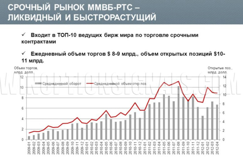 Чем отличаются биржевые опционы от бинарных опционов Чем отличаются биржевые опционы от бинарных опционов